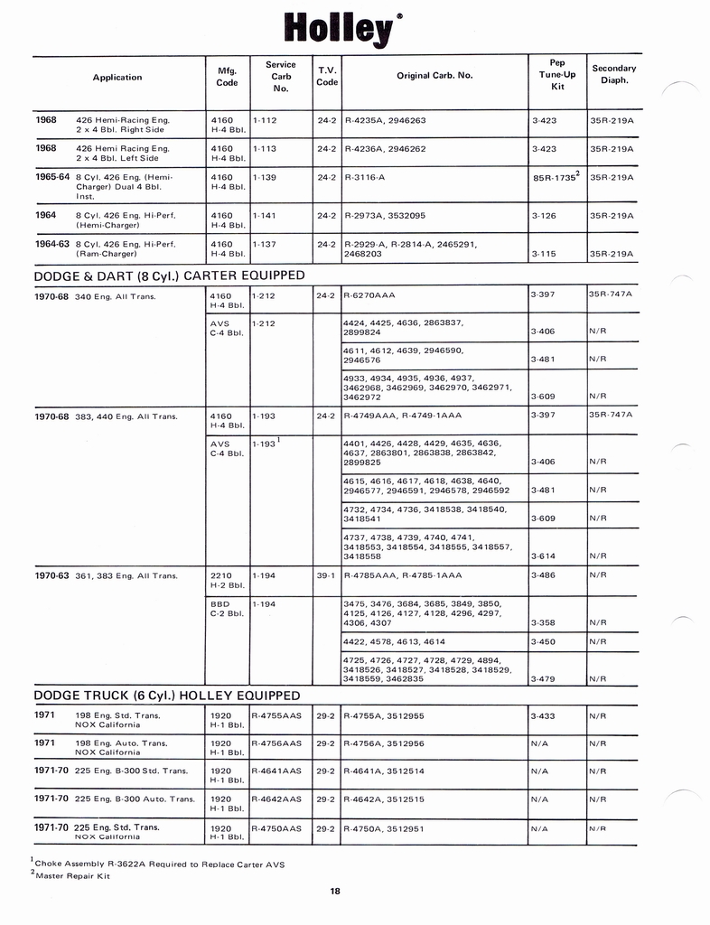 n_Holley Kits and Parts 1971 024.jpg